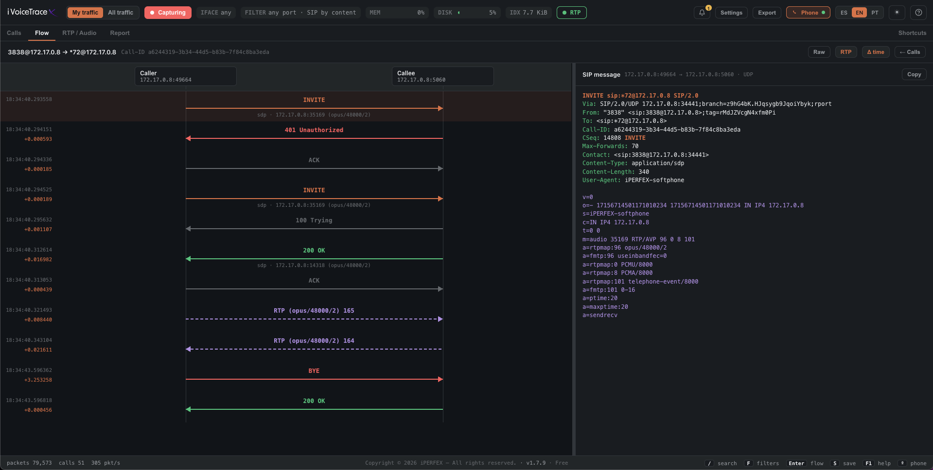 Diagrama de la llamada con INVITE, 401, 200 OK, las flechas RTP y el mensaje SIP completo al costado