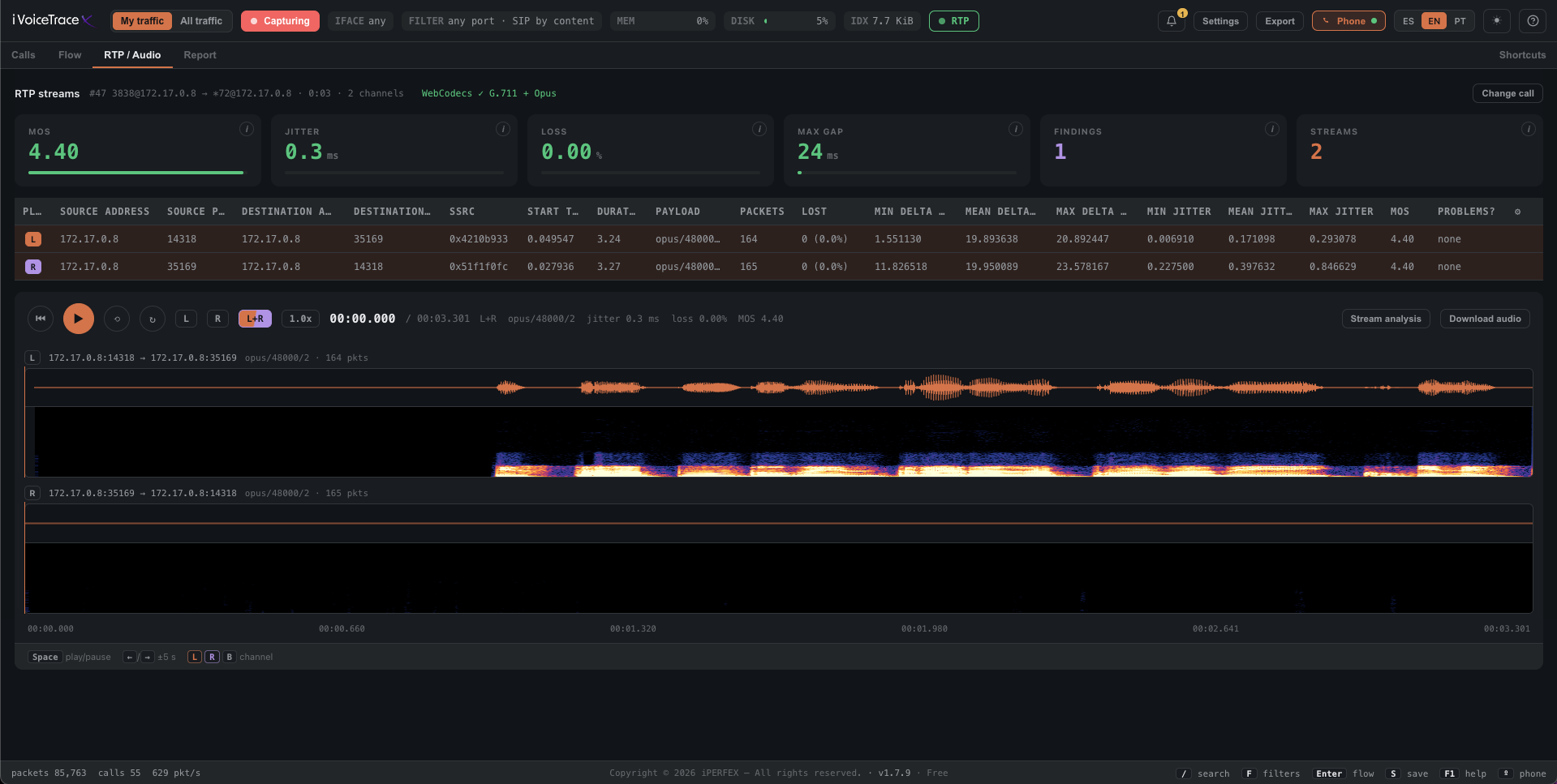 Streams RTP con MOS, jitter, pérdida, forma de onda y espectrograma de cada dirección